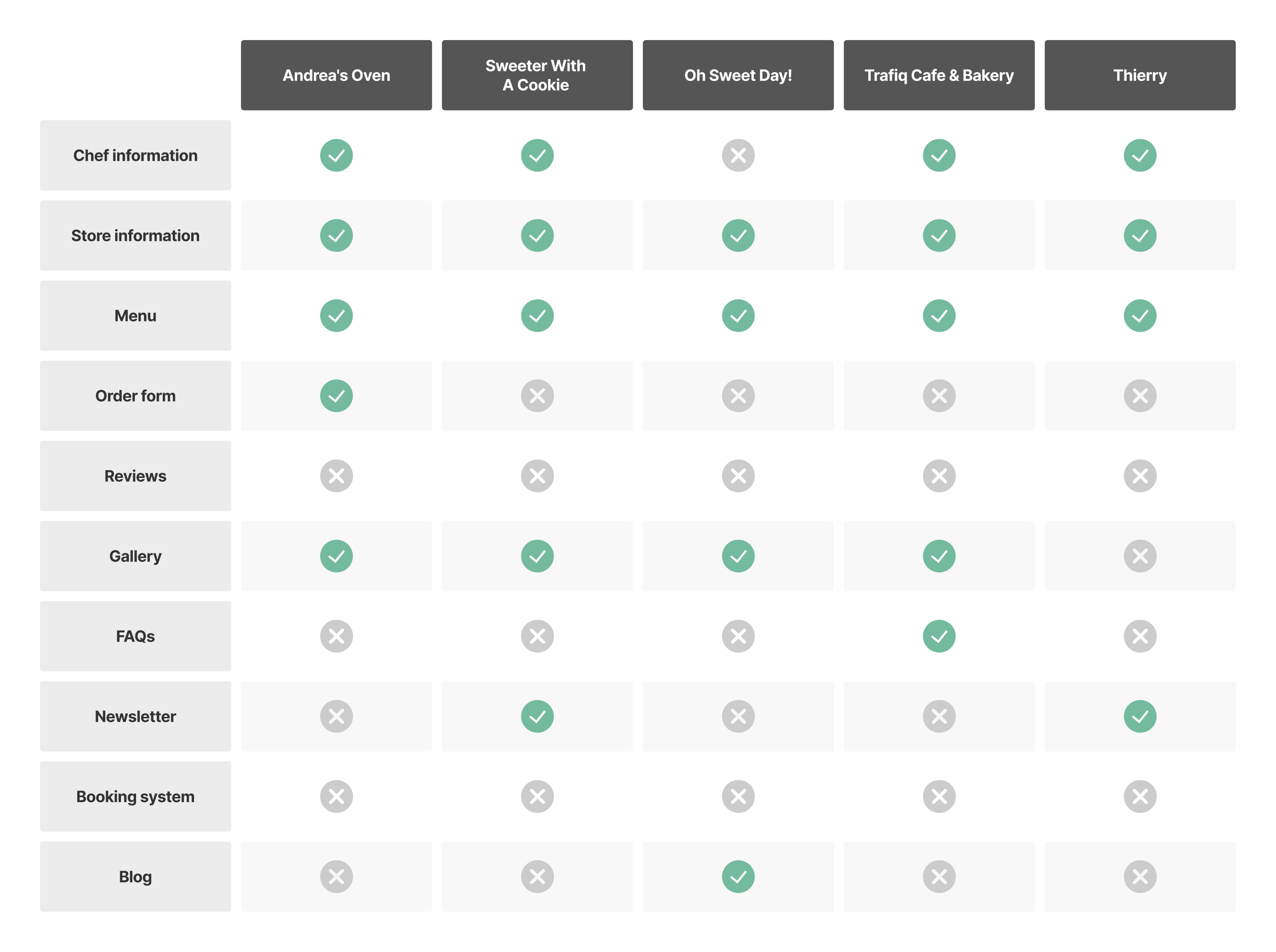 competitor analysis
